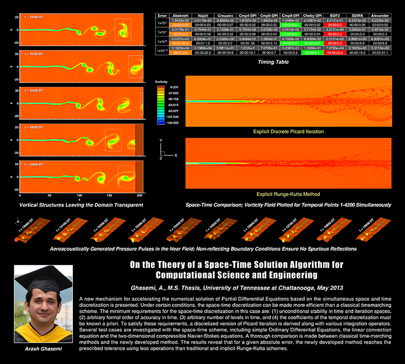 SimCenter Masters Arash Ghasemi Arash Ghasemi Masters Thesis