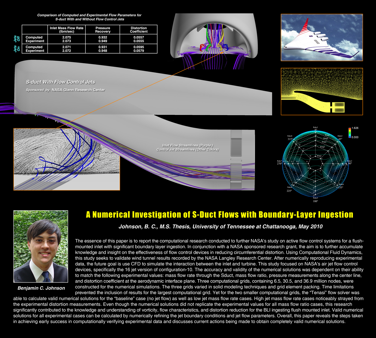 Ben Johnson Masters Thesis