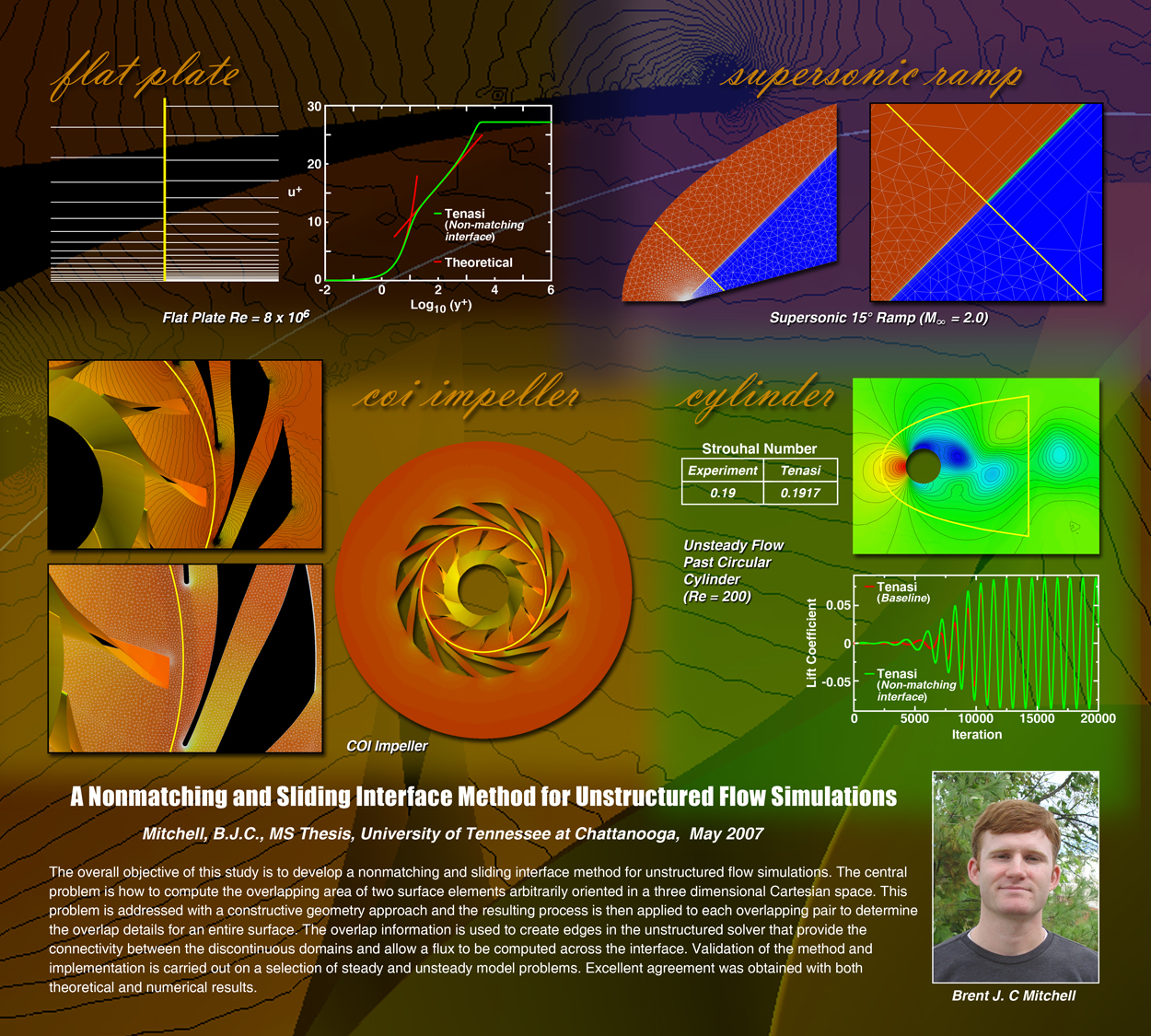 SimCenter Masters Brent Mitchell Brent Mitchell Masters Thesis