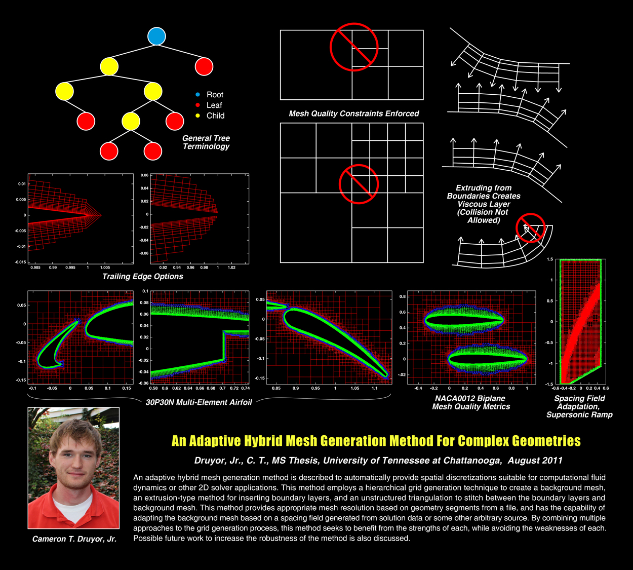 SimCenter Masters Cameron T. Druyor, Jr. Cameron T. Druyor, Jr. Masters Thesis