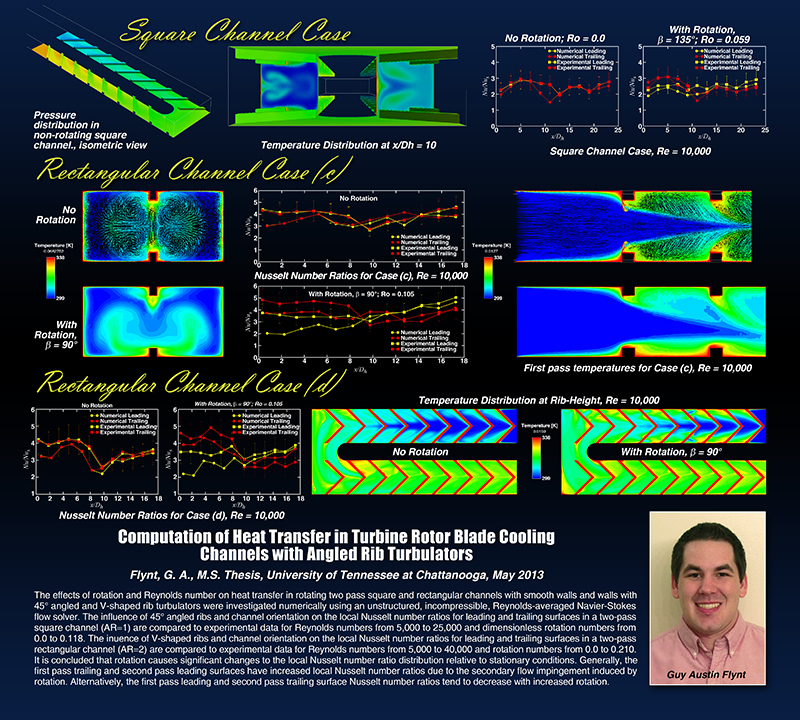 Guy Austin Flynt Masters Thesis