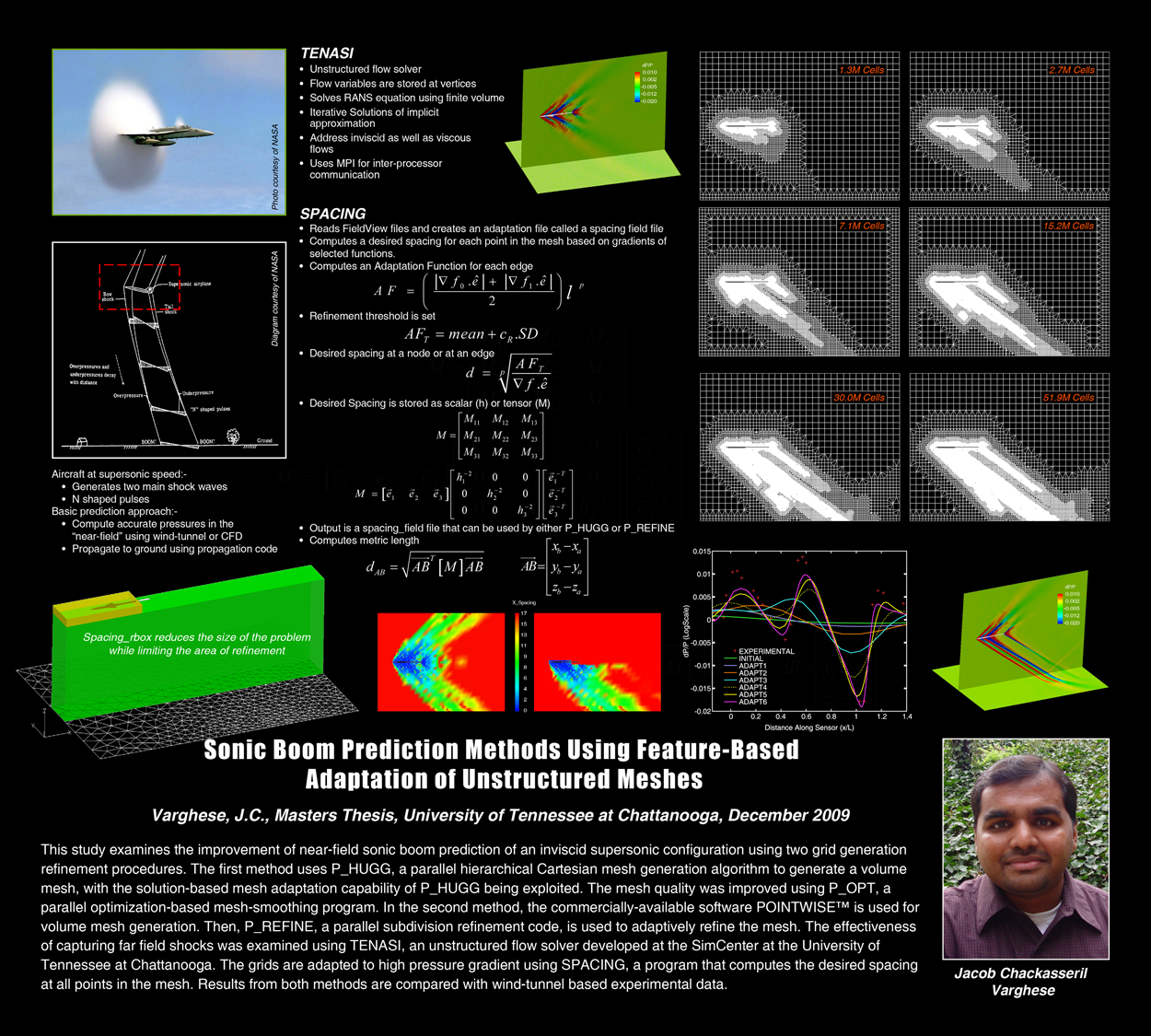 SimCenter Masters Jacob Varghese Jacob Varghese Masters Thesis