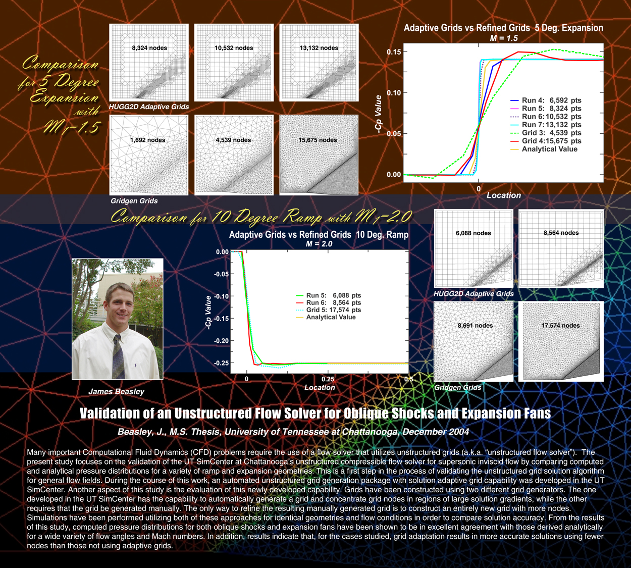 SimCenter Masters James Beasley James Beasley Master Thesis