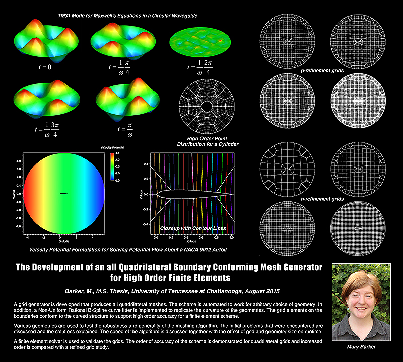 SimCenter Masters Mary Barker Mary Barker Masters Thesis