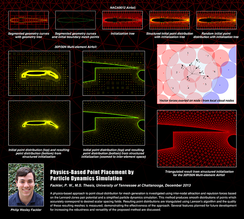 SimCenter Masters Philip Wesley Fackler Philip Wesley Fackler Masters Thesis