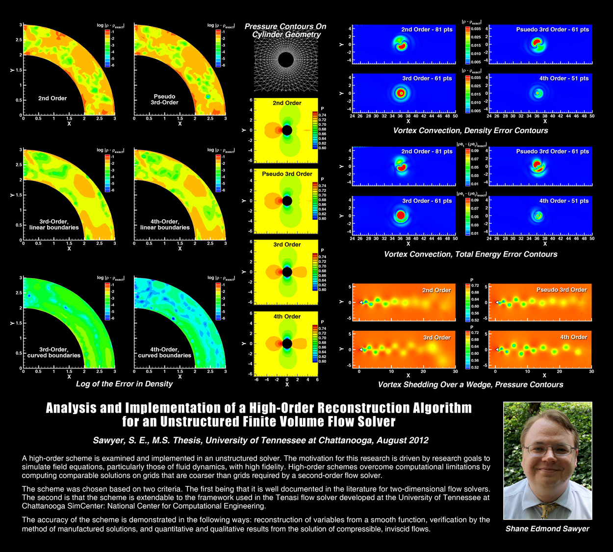SimCenter Masters Shane Sawyer Shane Sawyer Masters Thesis