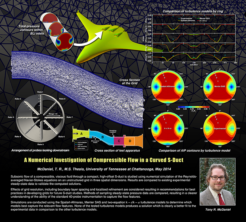 SimCenter Masters Tony McDaniel Tony McDaniel Masters Thesis