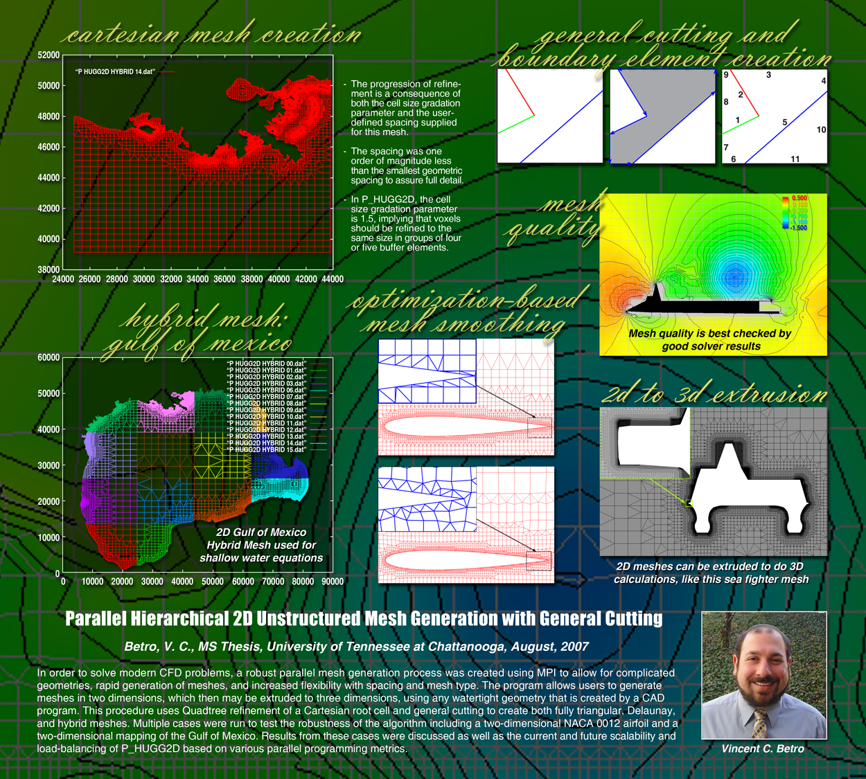 SimCenter Masters Vincent Betro Vincent Betro Masters Thesis