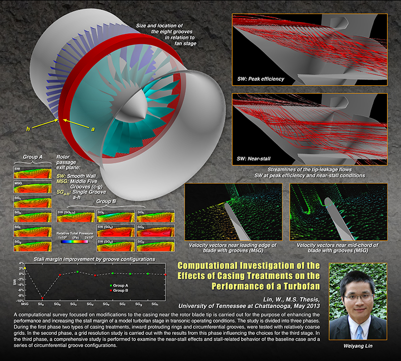 Weiyang Lin Masters Thesis