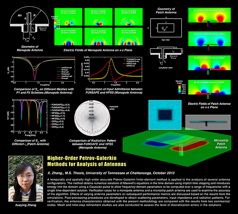 SimCenter Masters Xueying Zhang Xueying Zhang Masters Thesis