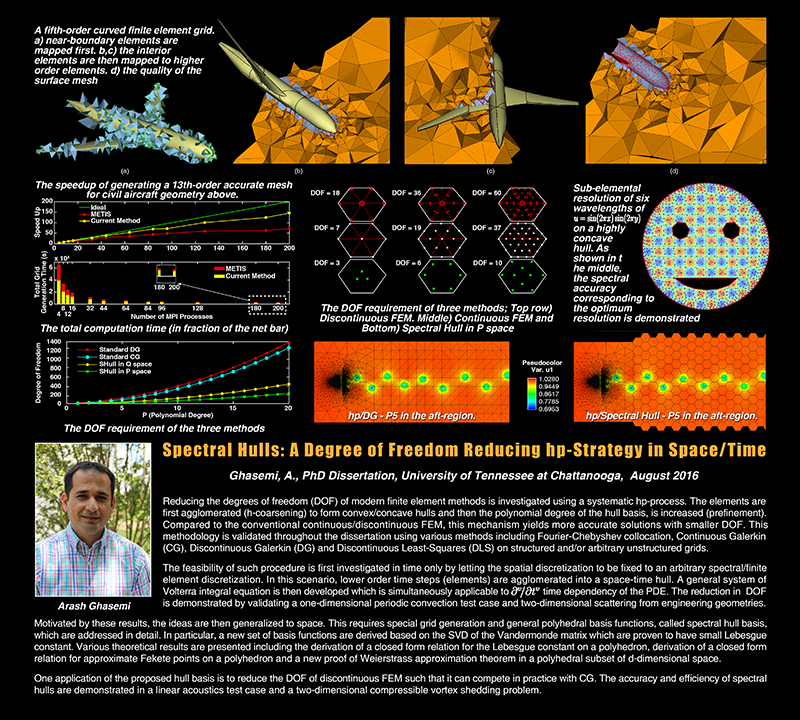 SimCenter PhD Arash Ghasemi Arash Ghasemi Doctoral Dissertation