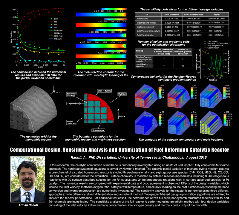 SimCenter PhD Arman Raoufi Arman Raoufi Dissertation