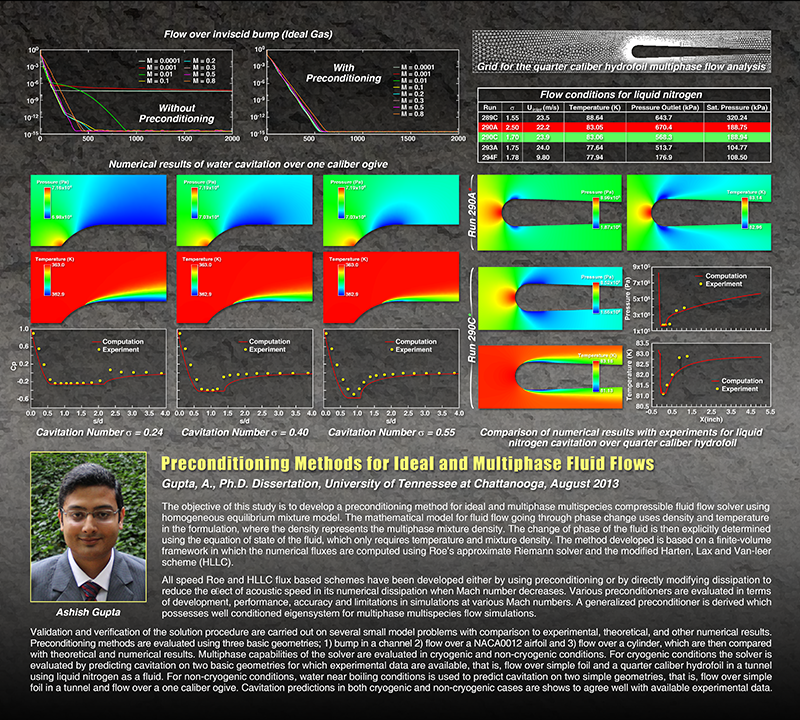 SimCenter PhD Ashish Gupta Ashish Gupta Doctoral Dissertation