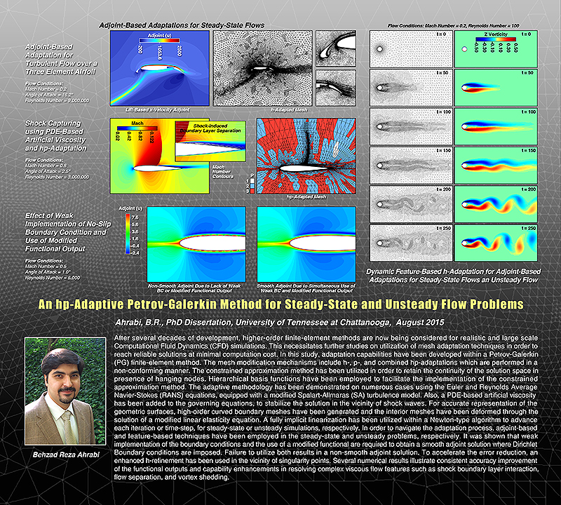 Behzad Ahrabi Doctoral Dissertation