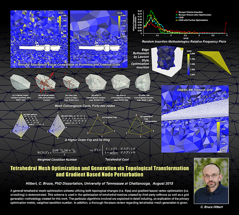 SimCenter PhD Bruce Hilbert Bruce Hilbert Doctoral Dissertation