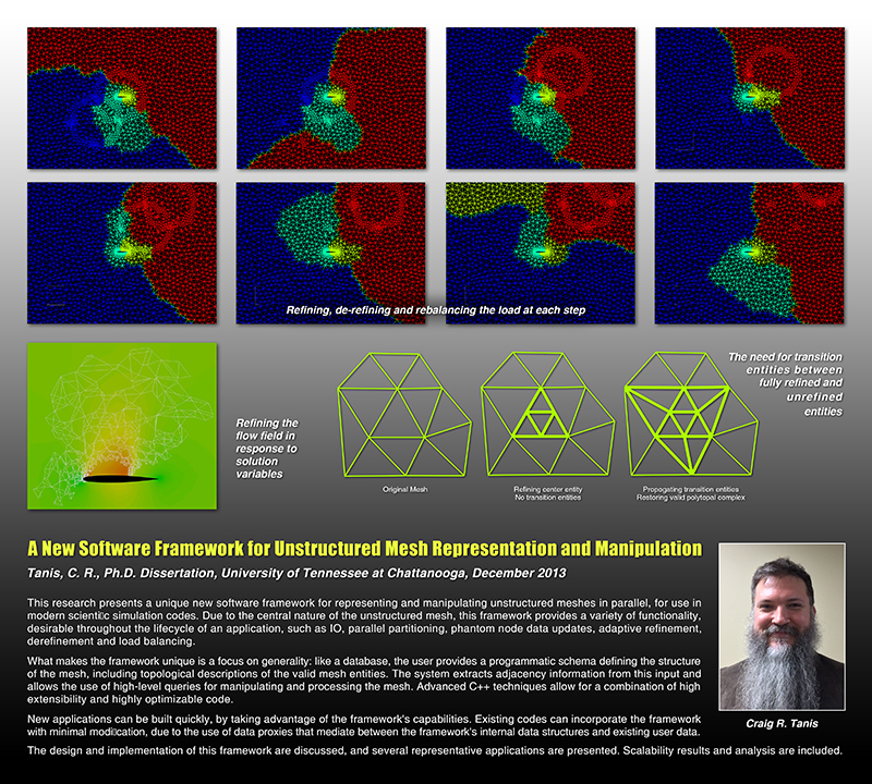 SimCenter PhD Craig Tanis Craig Tanis Doctoral Dissertation