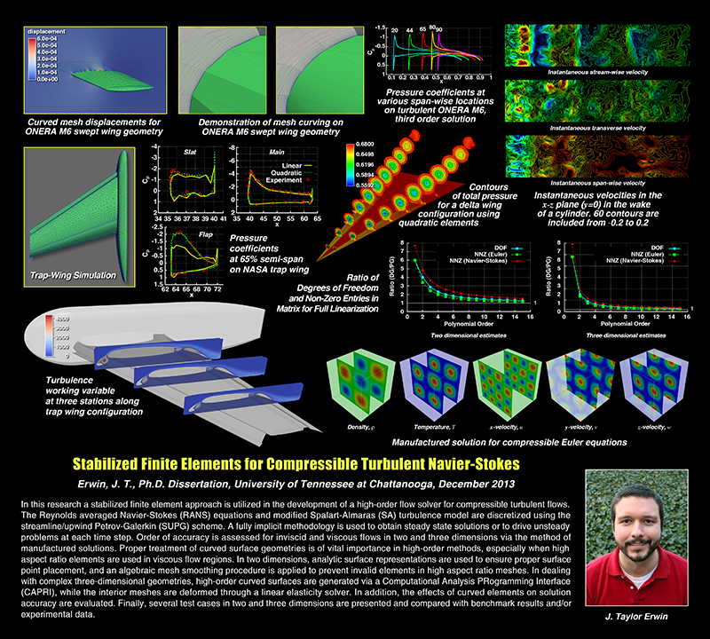 SimCenter PhD J. Taylor Erwin J. Taylor Erwin Doctoral Dissertation