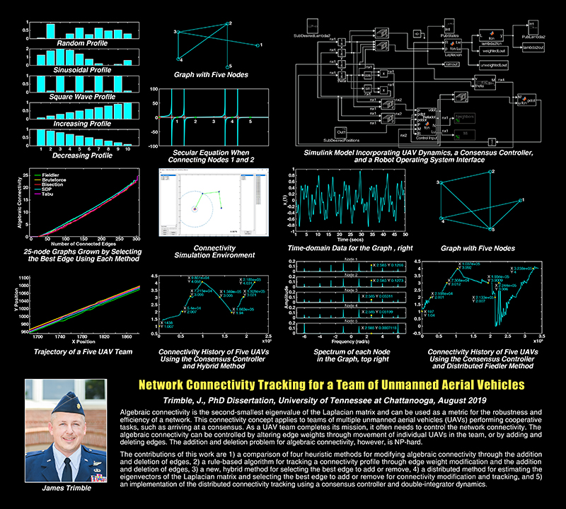 SimCenter PhD James Trimble James Trimble Doctoral Dissertation