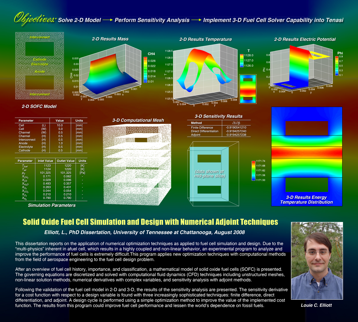 SimCenter PhD Louie C. Elliott Louie C. Elliott Doctoral Dissertation