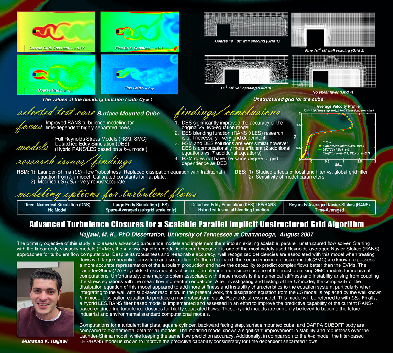 SimCenter PhD Muhanad K. Hajjawi Muhanad K. Hajjawi Doctoral Dissertation