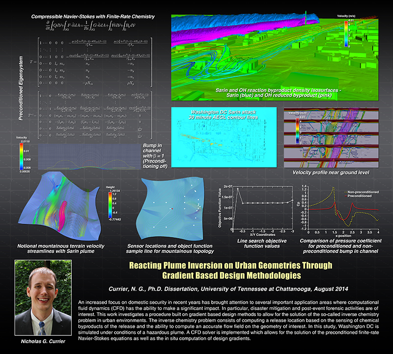 SimCenter PhD Nicholas G. Currier Nicholas G. Currier Doctoral Dissertation