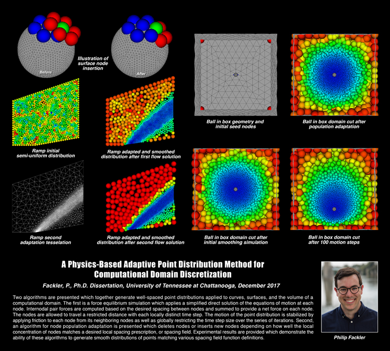 SimCenter PhD Phillip Fackler Phillip Fackler Doctoral Dissertation