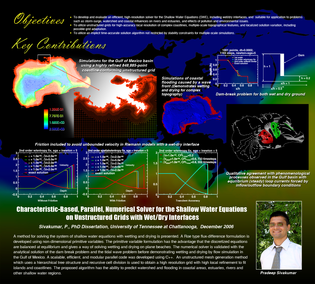 SimCenter PhD Pradeep Sivakumar Pradeep Sivakumar Doctoral Dissertation
