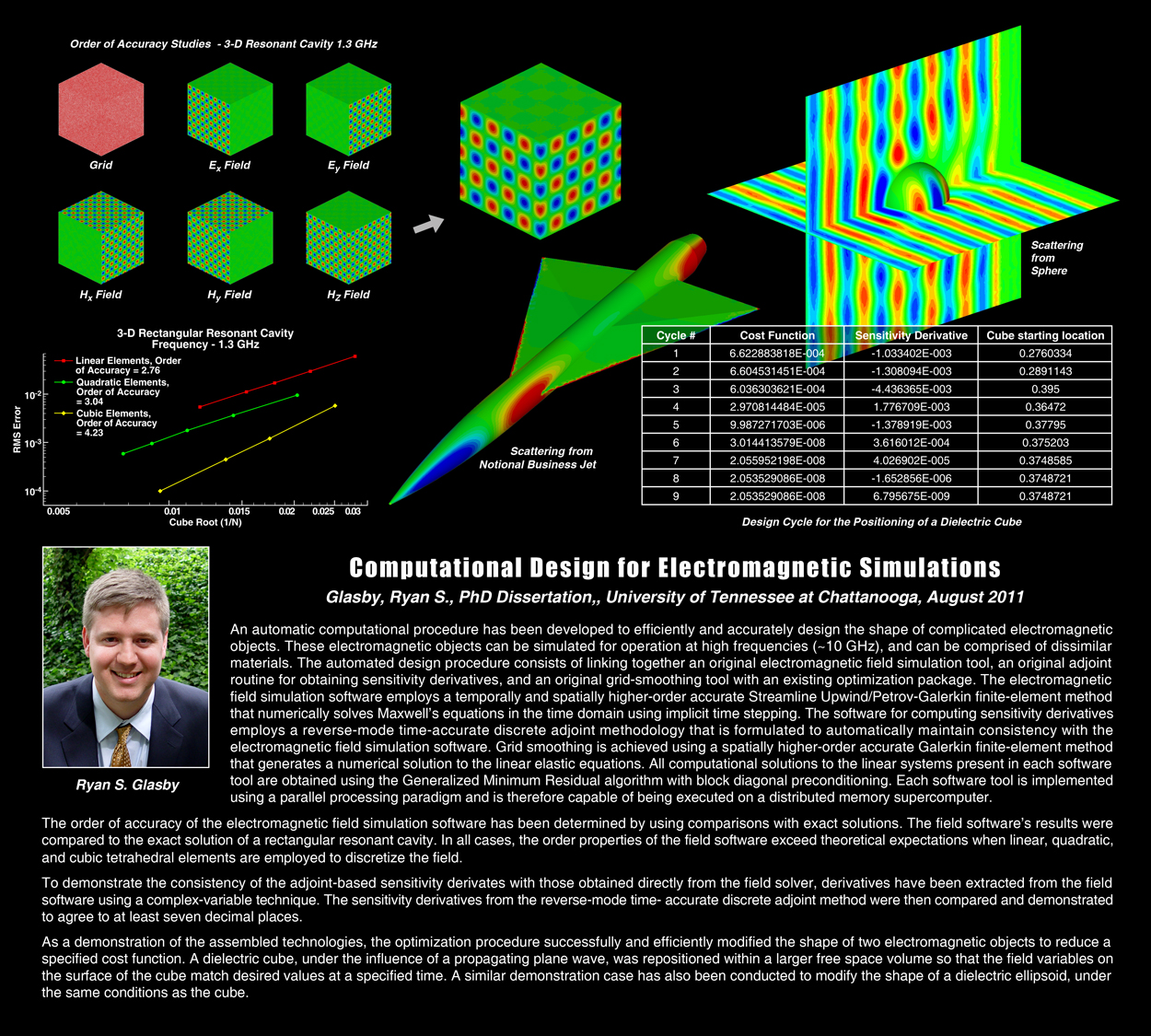 SimCenter PhD Ryan S. Glasby Ryan S. Glasby Doctoral Dissertation
