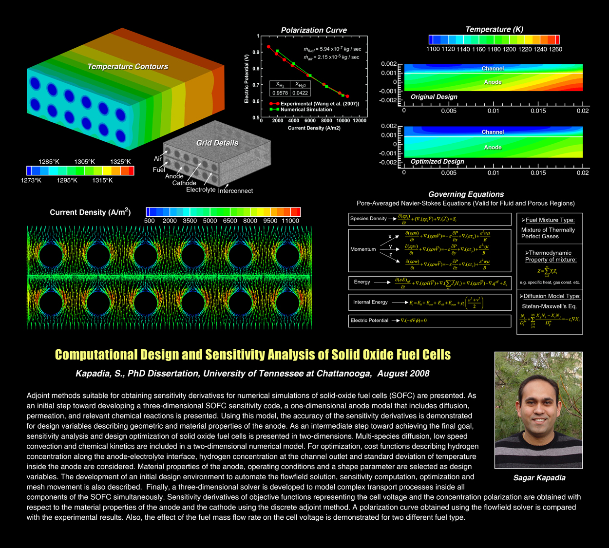 SimCenter PhD Sagar Kapadia Sagar Kapadia Doctoral Dissertation