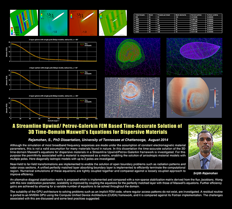 SimCenter PhD Srijith Rajamohan Srijith Rajamohan Doctoral Dissertation