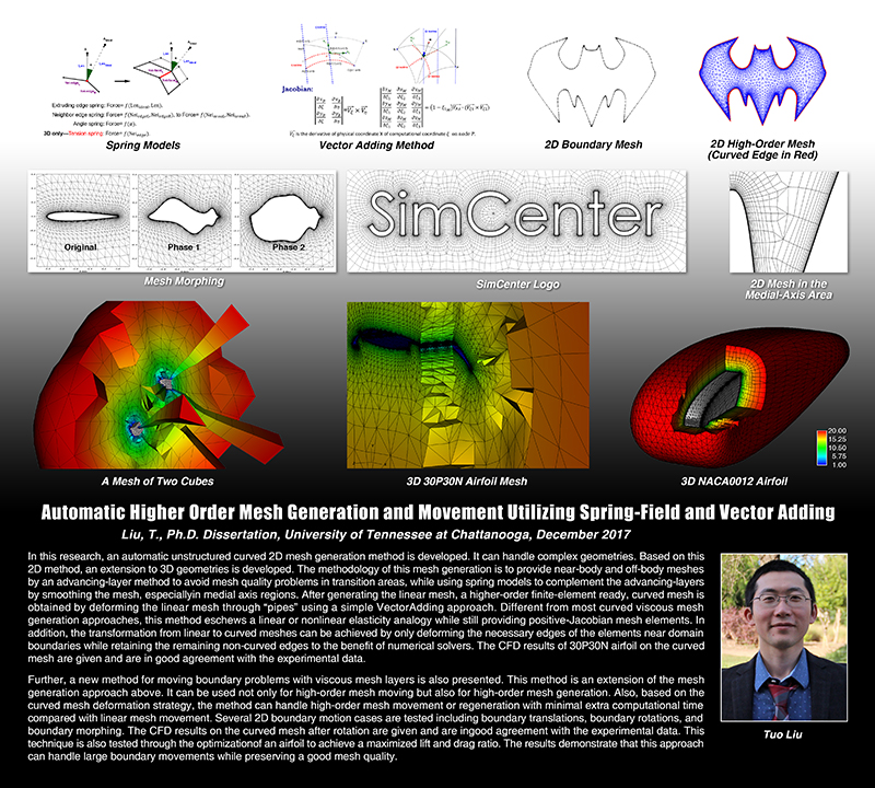 Tuo Liu Doctoral Dissertation