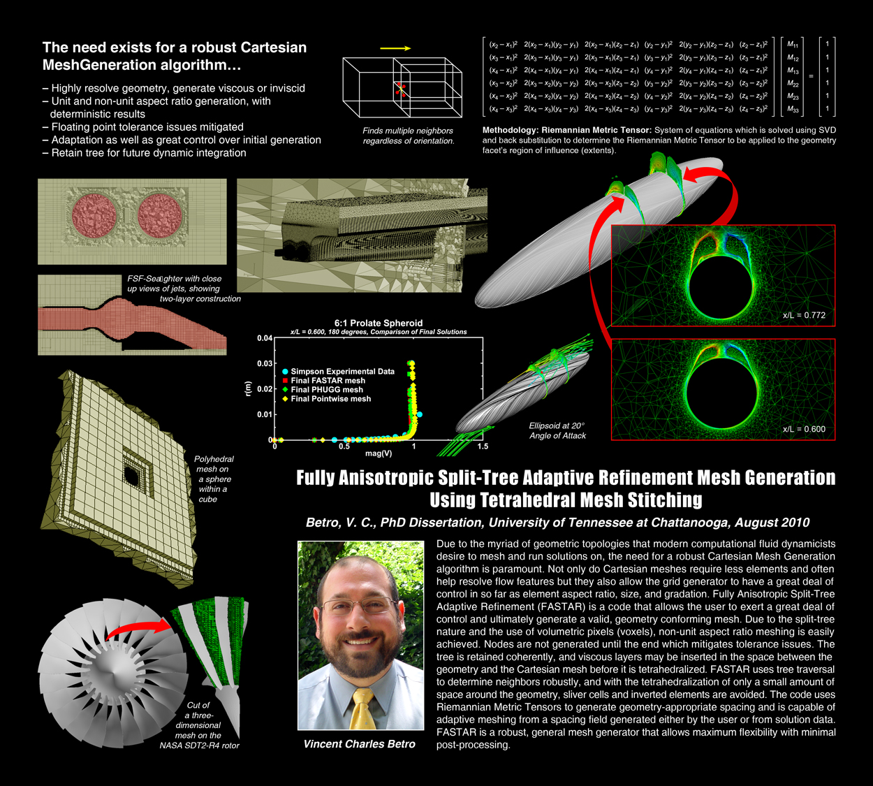 Vincent Betro Doctoral Dissertation