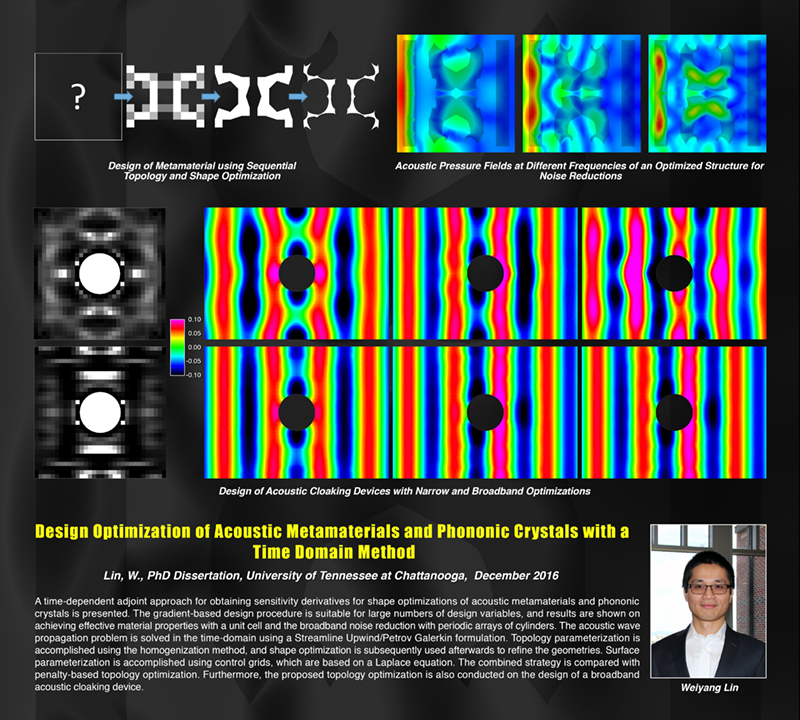 Weiyang Lin Doctoral Dissertation