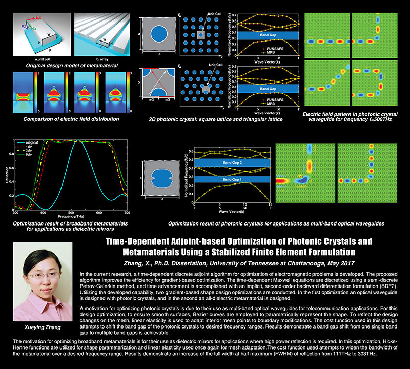 SimCenter PhD Xueying Zhang Xueying Zhang Doctoral Dissertation