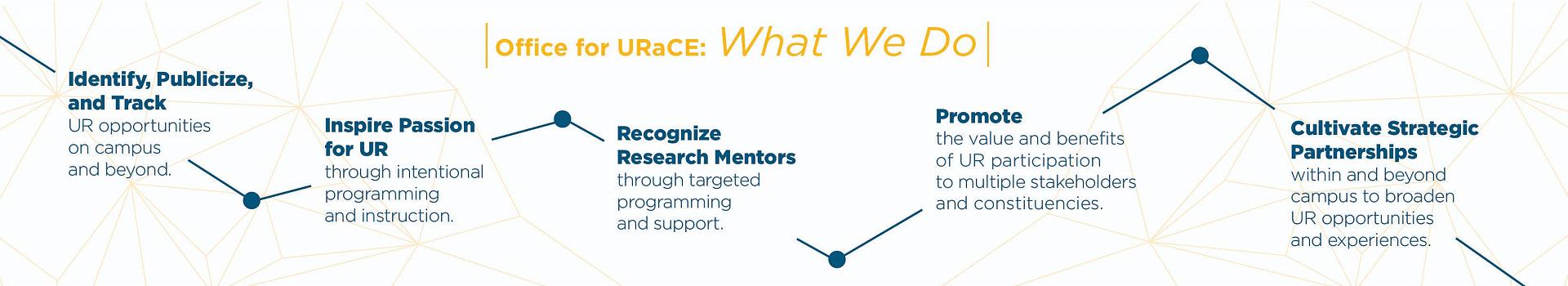 URaCE diagram Diagram of URaCE "What we do"