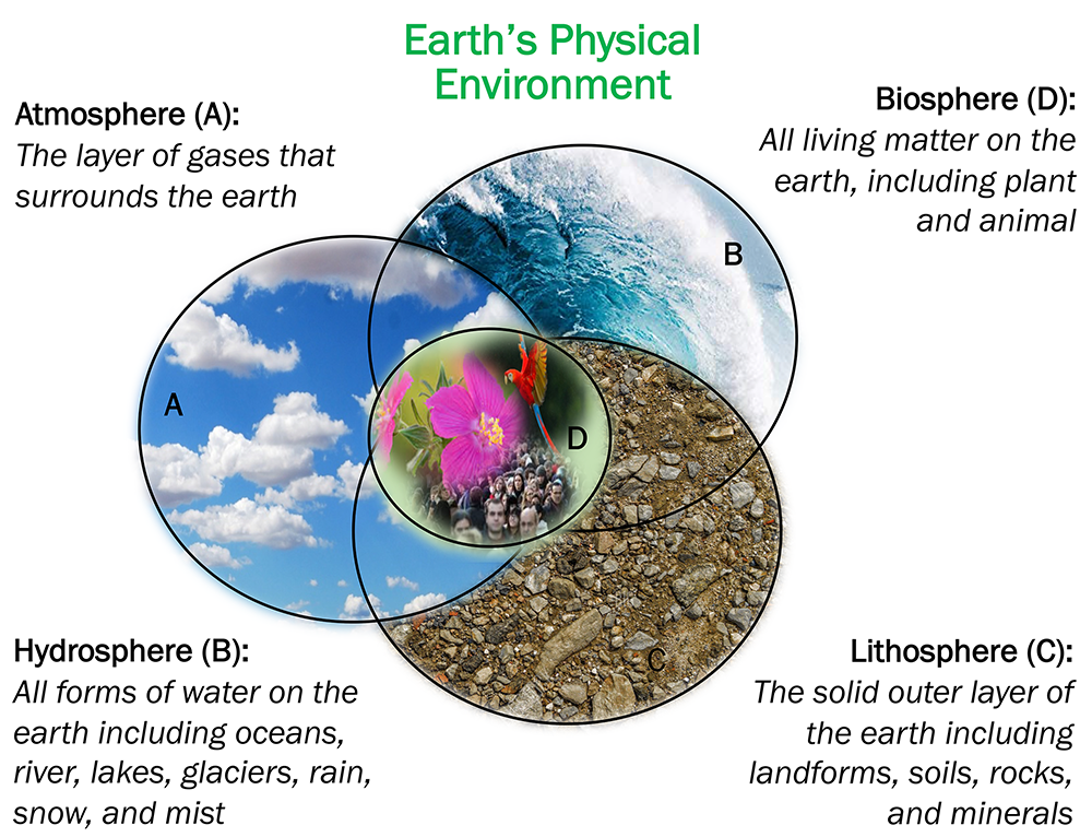 SimCenter Environment Poster 1 SimCenter Environment Poster 1