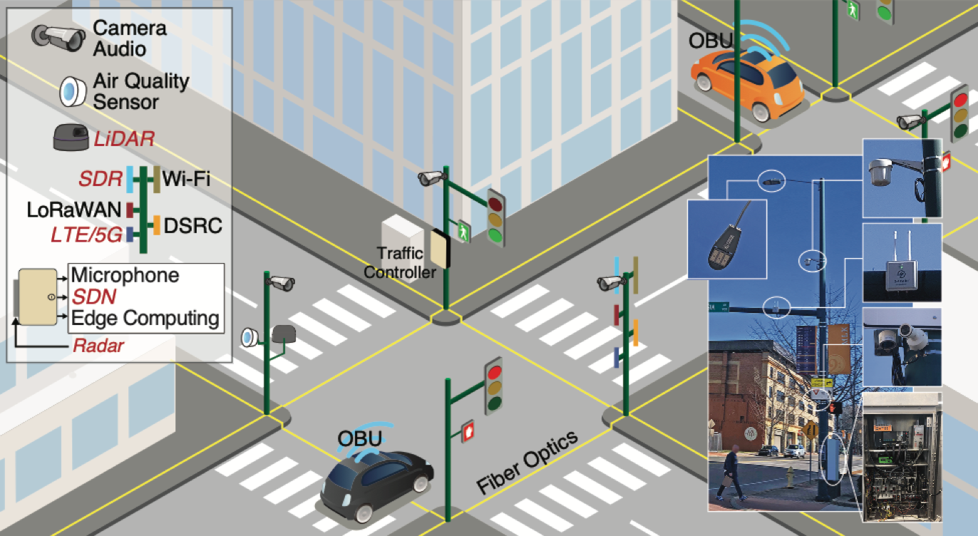 CUIP Testbed CUIP Testbed