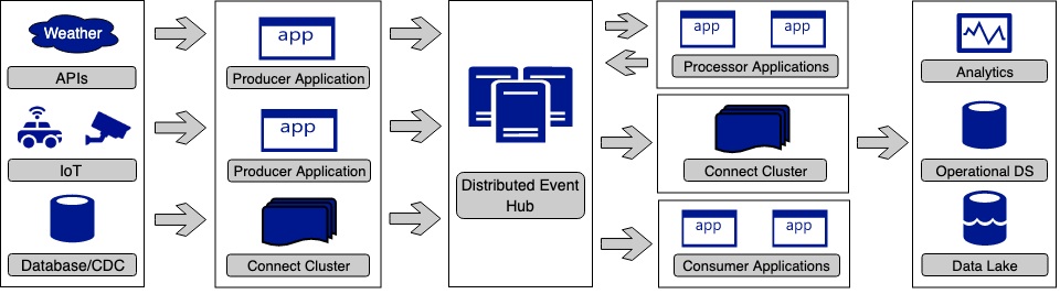 CUIP Collaboration Diagram 