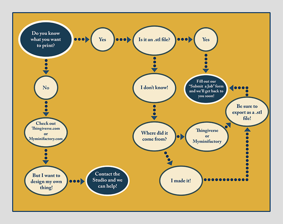 Graphic of steps explained below