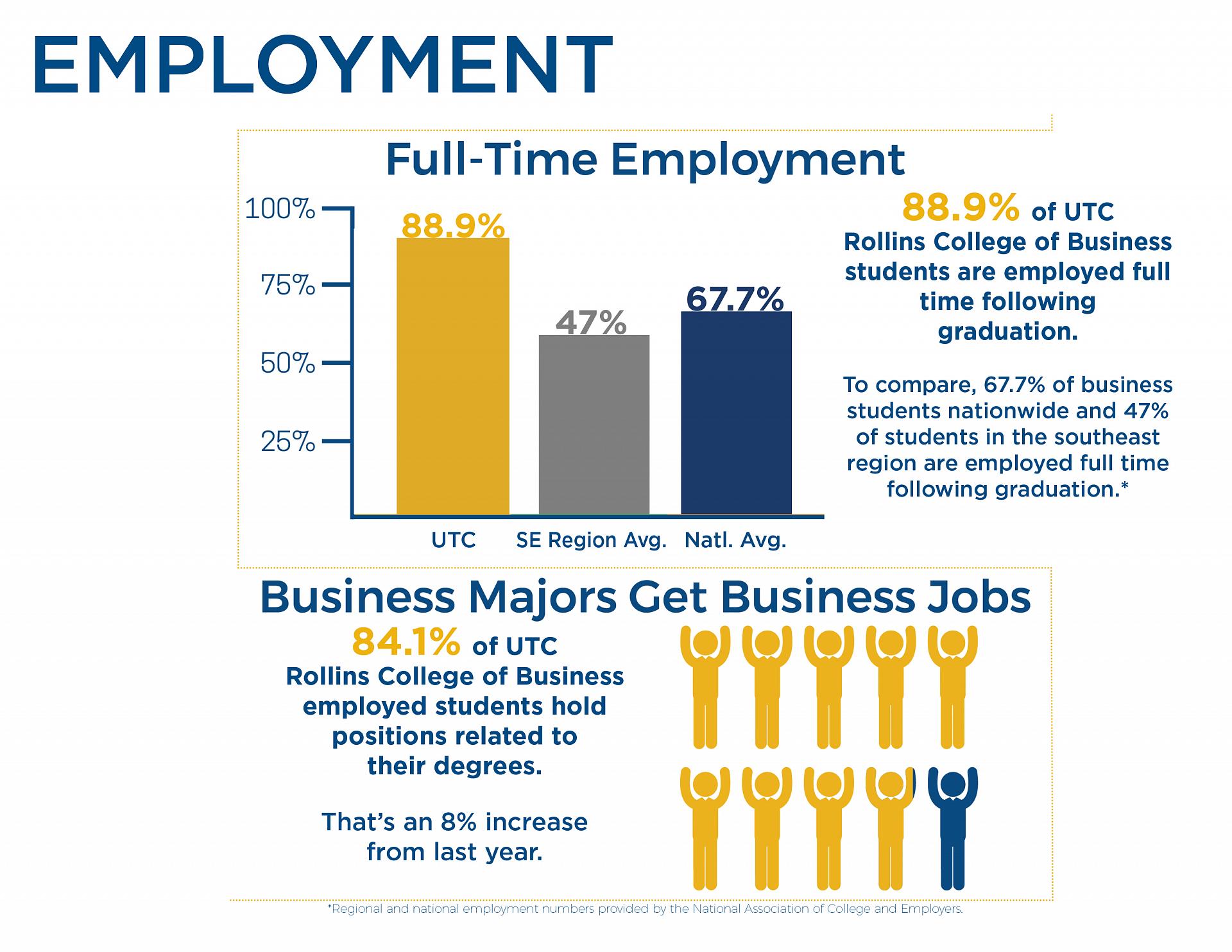 Employment infographic