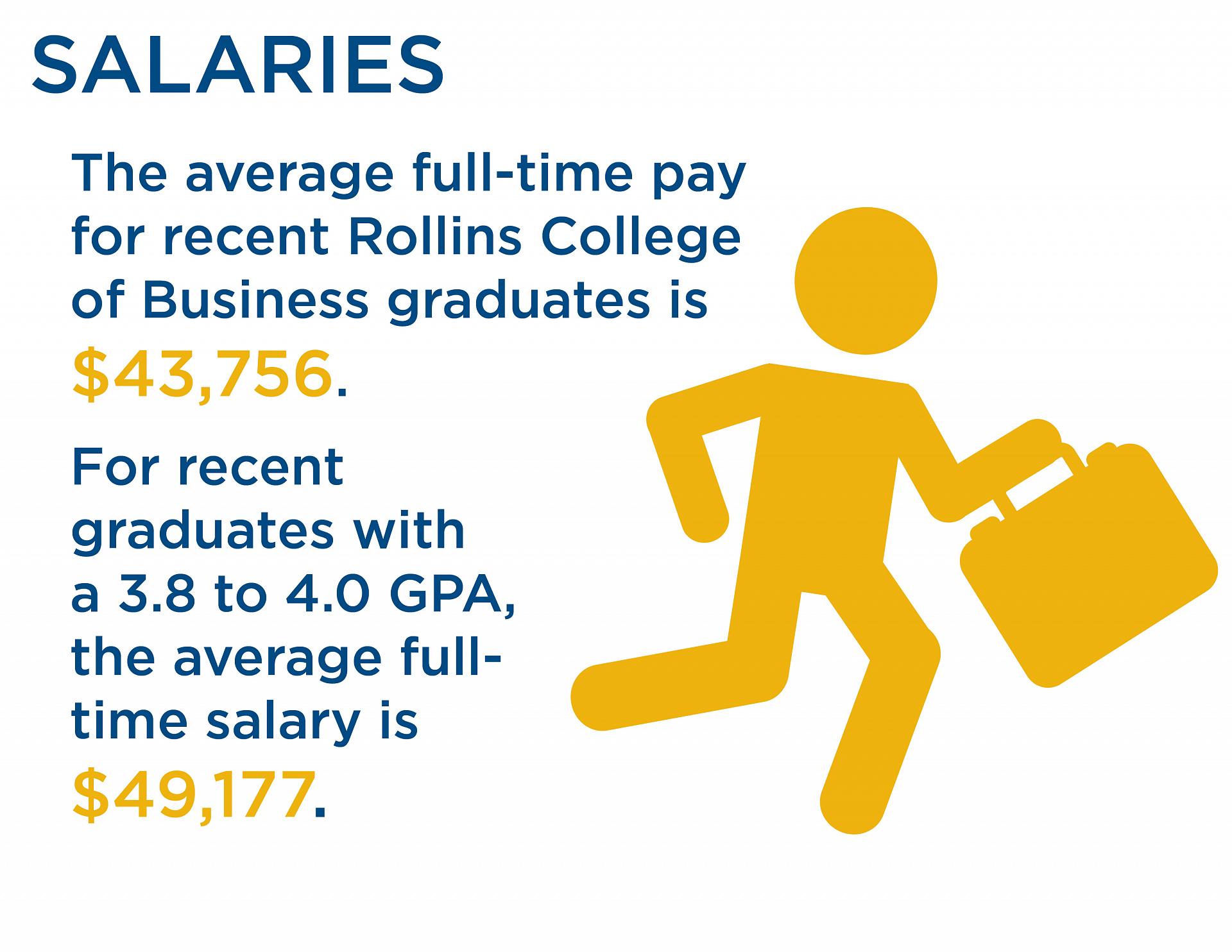 Salaries Infographic 