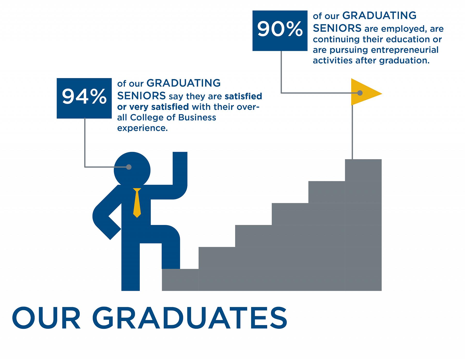 Our graduates infographic