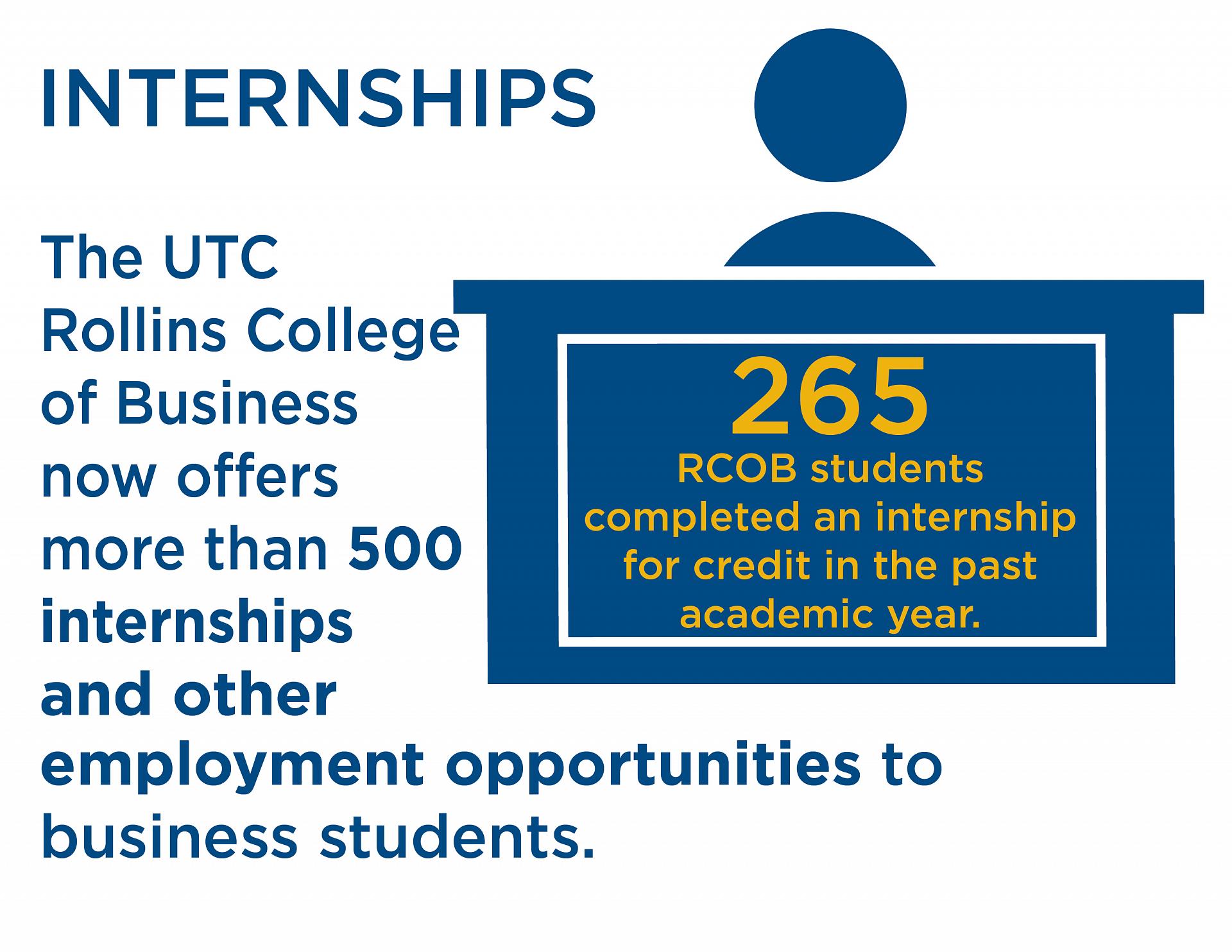 Our Internships infographic