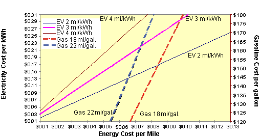 Alt Fuels Electricity Costs