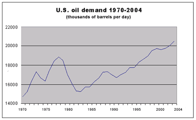 Alt Fuels Oil Demand