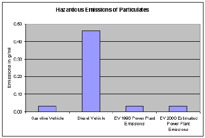 Alt Fuels Particulate Matter