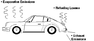 Reducing Pollution