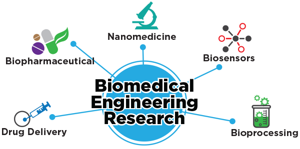 Chemistry Bro Biomedical Illustration Chemistry Bro Biomedical Illustration