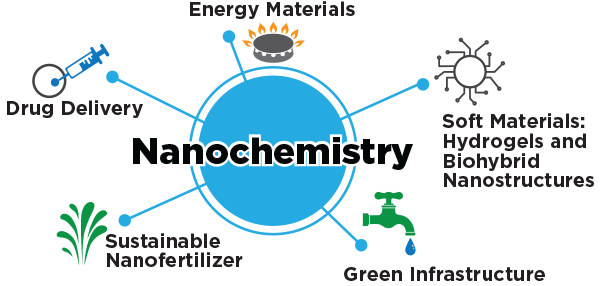 Chem Bro Nanochemistry