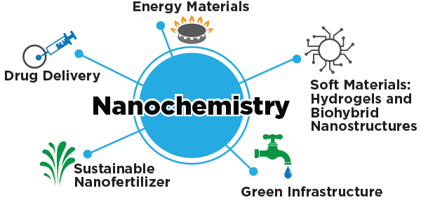 Chem Bro Nanochemistry Chem Bro Nanochemistry